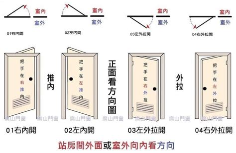 一般門高|【一般門高】門的大小你瞭解嗎？一般門高是多少？設。